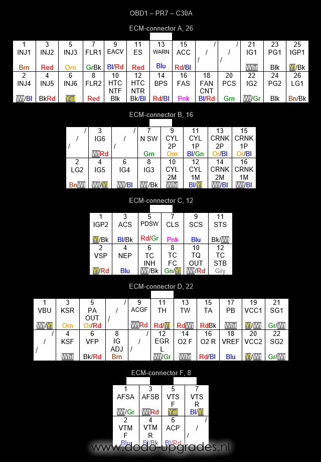 Honda obd1 pinout